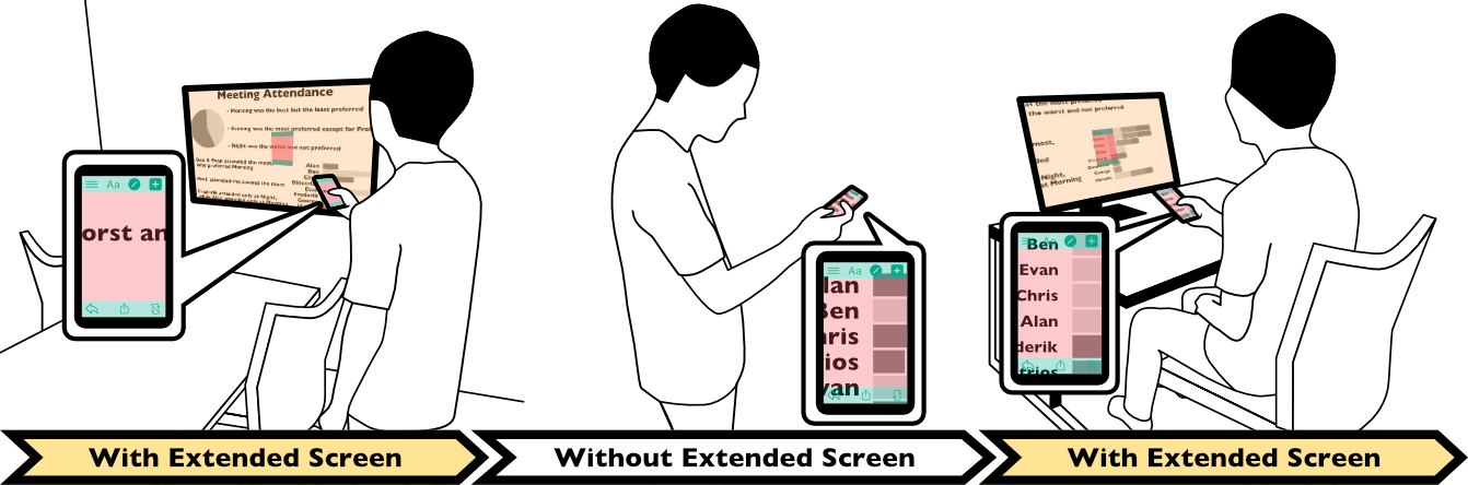 A scenario of Screen Extension.