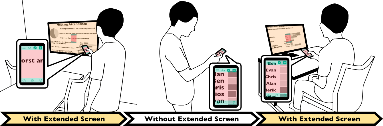 A scenario of Screen Extension.